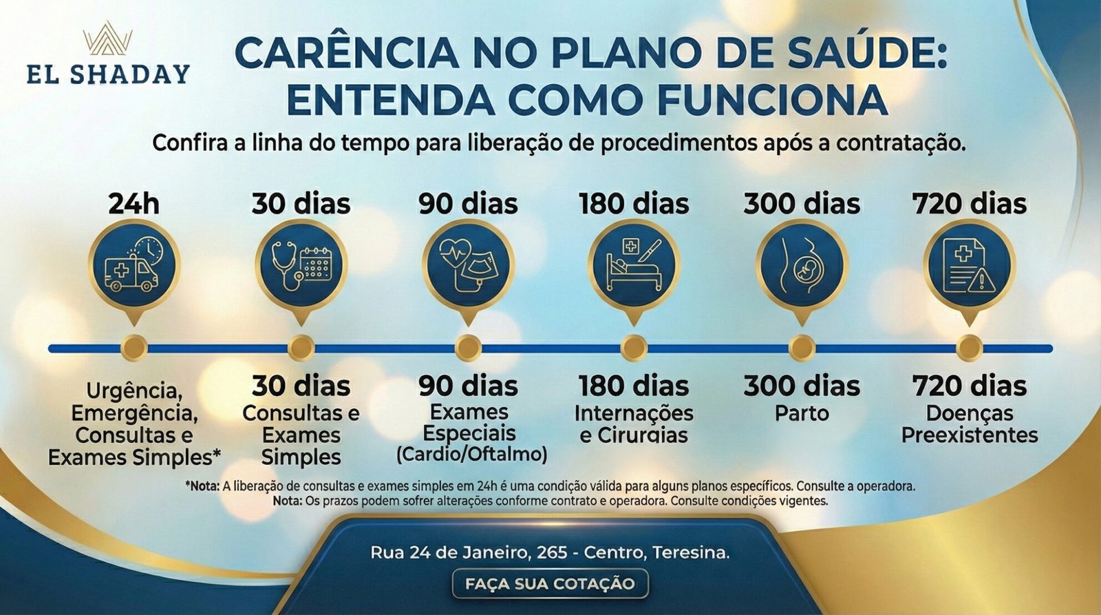 Não fique com dúvidas. Entenda os prazos para começar a usar cada serviço do seu plano com segurança.